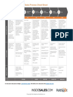 Sales Methodology Cheat Sheet