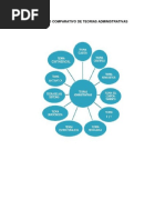 Cuadro Comparativo de Teorias Administrativas