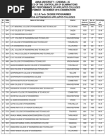 Pass Percentage Ug Regular Students Nd16 With Tneacode Namewise