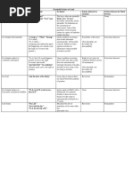 Property Law Charts