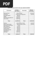 Profit and Loss Account For The Year Ended 31.03.2016 Particulars Amount Particulars Amount (Rs '000's) (Rs '000's)