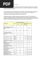 Typical Values of Soil Friction Angle For Different Soils According To USCS