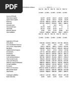 HUL Financials