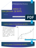 Curvas Masa o Diagrama de Rippl