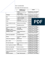 Ana Primavesi Deficiencias y Como Identificarlas