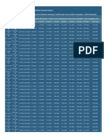 Profit Rates NSC