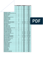 2G Alarm List Ericsson