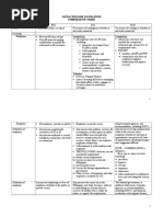 Social We L Comparative Chart