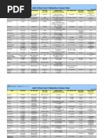 Adult Critical Care IV Medication Infusion Sheet PDF