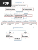 Mapa Conceptual de Aprendizaje Cooperativo 