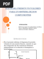 Diagrama Presión VS Volumen para Un Sistema de