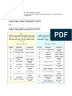 Root Prefix Suffix