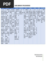 Cuadro Comparativo Tipos de Inventarios PDF