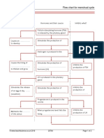 Flow Chart For Menstrual Cycle: © WWW - Teachitscience.co - Uk 2016 25764 Page 1 of 2