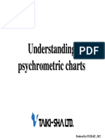 Understanding Psychrometric