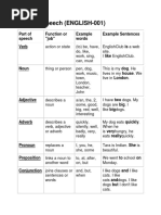 Parts of Speech Assignment 