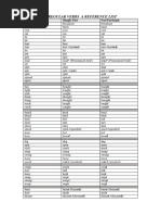 Irregular Verbs-Reference List