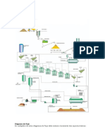 Diagrama de Flujo