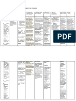 Tabla Matriz Determinación Planteamiento Del Problema