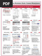 Change Management Quick Reference Guide