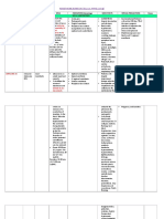 Anes Drugs Table