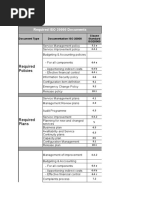 ISO 20000 Requirements by Type (Blank Template)