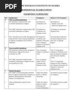 Chartered Insurance Institute of Nigeria - Exemption Guidelines