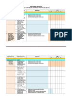 Analisis SKL KI KD Kls 1