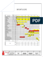 Bar Chart PDM Drainage Construction 1 - Model