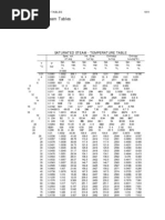 Steam Tables