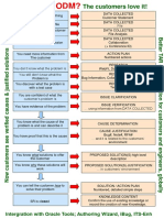 Odm Cheat Sheet1021954424