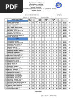 Summary of Ratings-Pearl