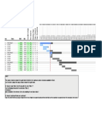 Gantt Chart Template MF