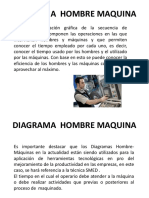 Clase 7 Diagrama Hombre Maquina