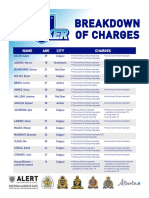 Operation Icebreaker Charges (ALERT)