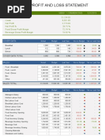 Restaurant Monthly Profit and Loss Statement