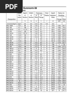 Section Properties