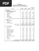 Statement I Broad Details of Revenue Receipts