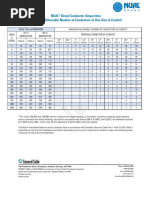 06a OE $NUAL Brand Ampacity Chart PDF