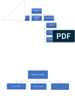 Organigrama Jefe de Facturacion y Logistica