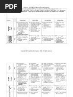 Multimedia-Presentation Wwii Rubric