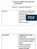 Eight Elements of Primary Health Care (Alma