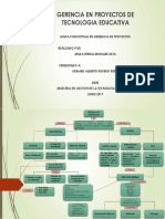 Mapa Conceptual Gerencia Proyectos