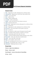 Process Diagram Vocab