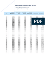 PERÚ Crecimiento Del Pbi