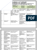 Online Test Syllabus