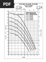 TE-5-MD 60HZ Efficiency Curves