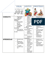 Estilos de Aprendizajes Visual Auditivo y Kinestesico