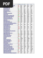 All Market Stocks List