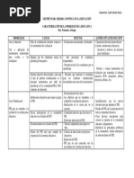 Caracterización de La Problemática Educativa